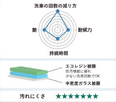フレッシュキーパー