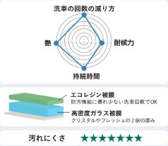 エコダイヤキーパー
